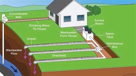 Septic system replacement cost. Things To Know About Septic system replacement cost. 